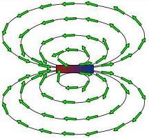 Magnetic Dipole Field 2