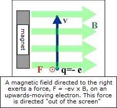 Electron Path in Magnetic Field 2