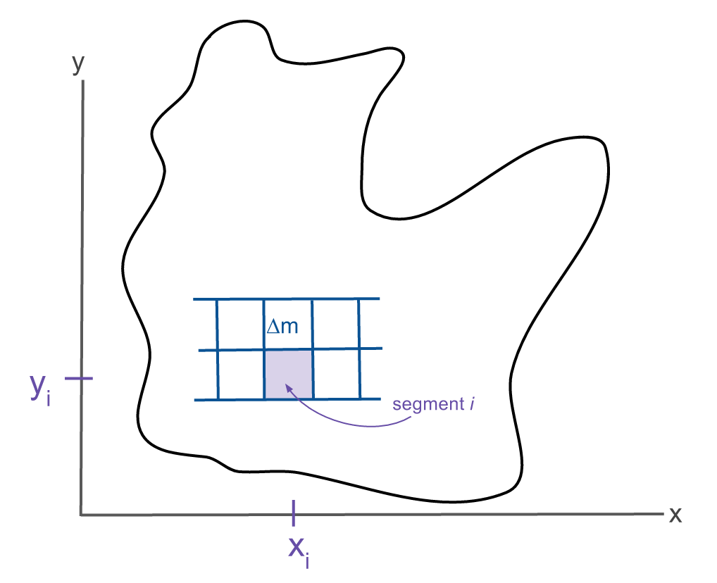 rotation-about-the-centre-of-mass