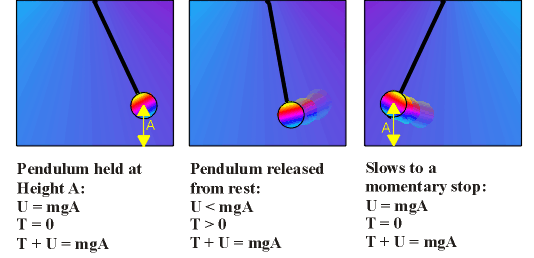 Pendulum Energy 1