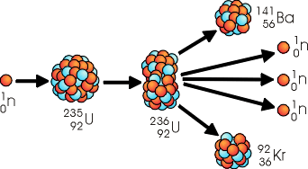 nuclear fission meaning