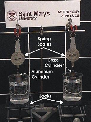 Archimedes Equipment