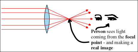 Focal Length