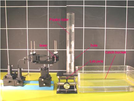 Water Light Guide Apparatus