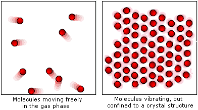 in a gas the distance between the particles is