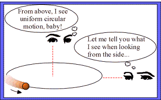 Simple Harmonic Oscillator