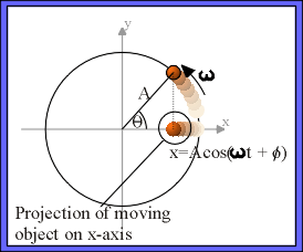 Circular Motion 2
