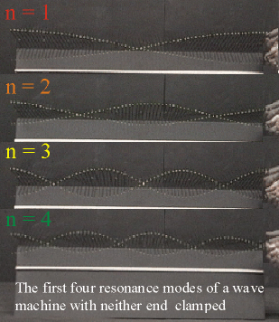 Resonance Modes (unclamped)