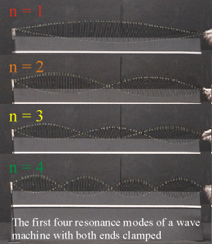 Resonance Modes (clamped)
