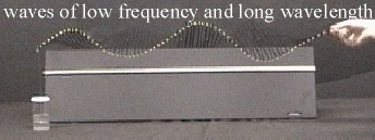 Frequency & Wavelength 3