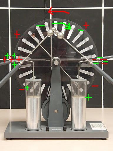 Wimshurst Statischer Maschinen Physik Elektrostatischer Induktion Stromgenerator 