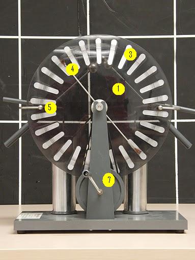 Wimshurst Machine Labels 2